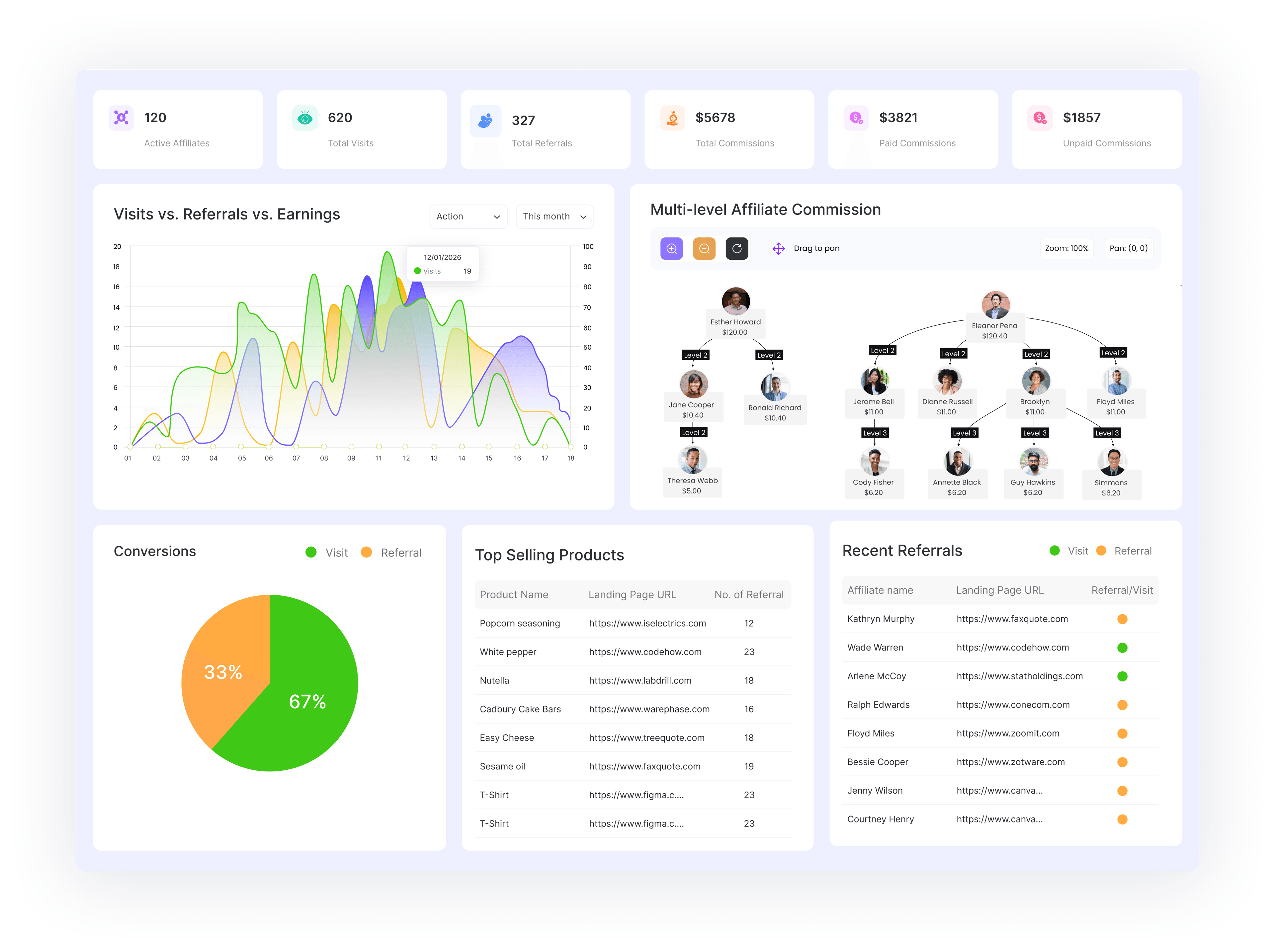 Instant Program Overview at a Glance