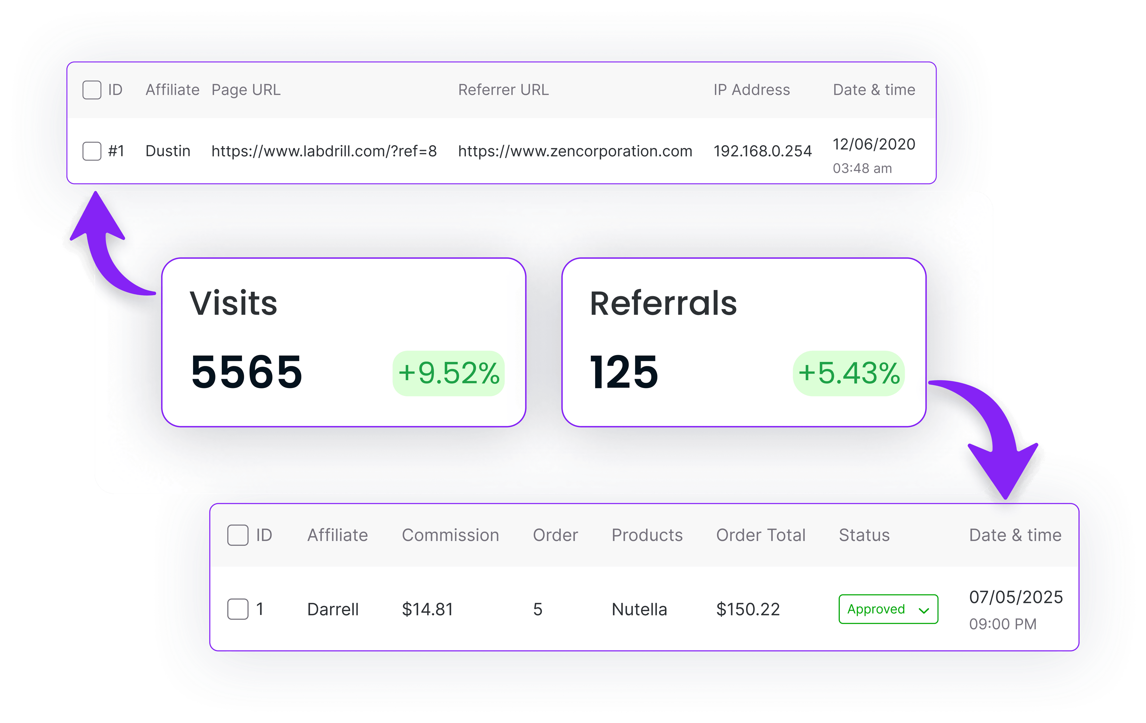 No Visit or Referral Goes Unnoticed