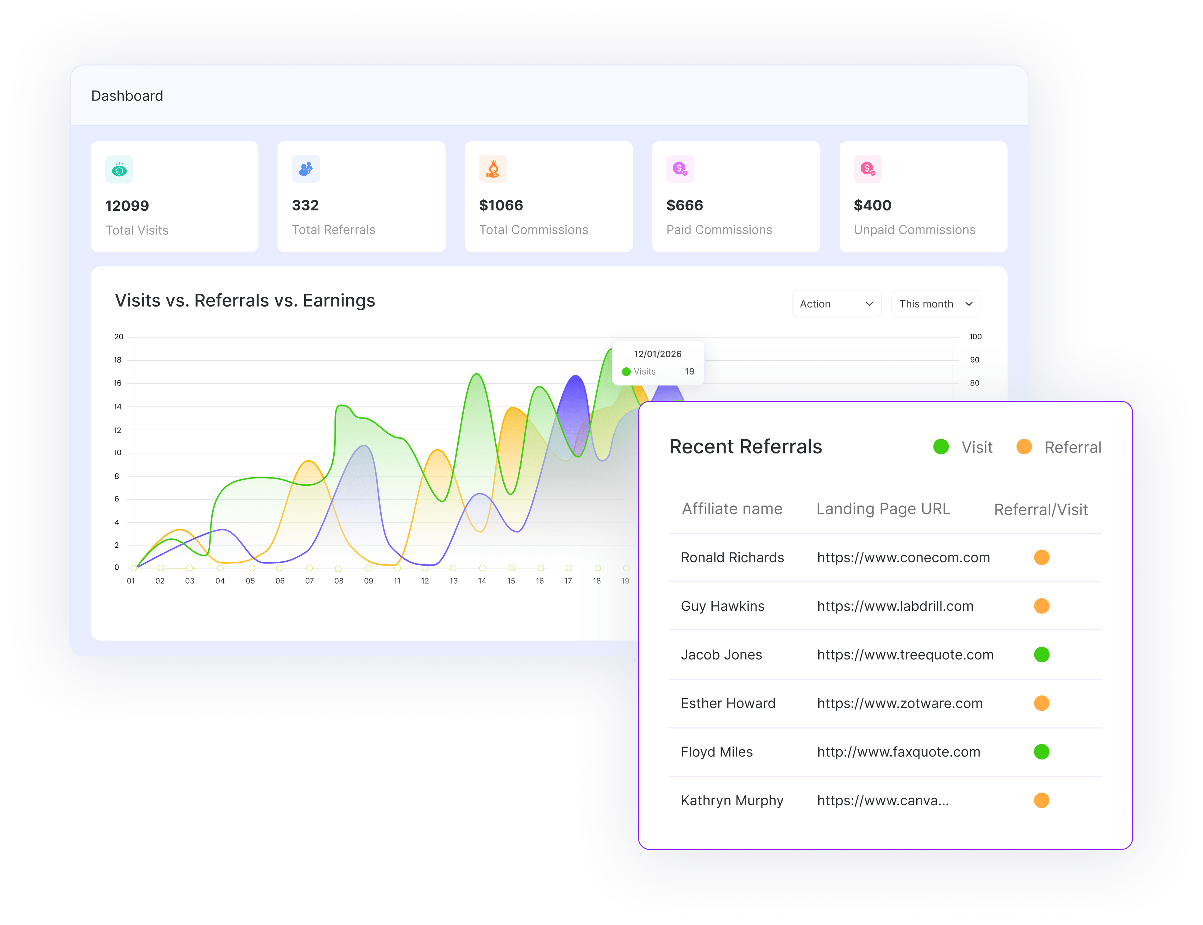 Instant Performance Overview