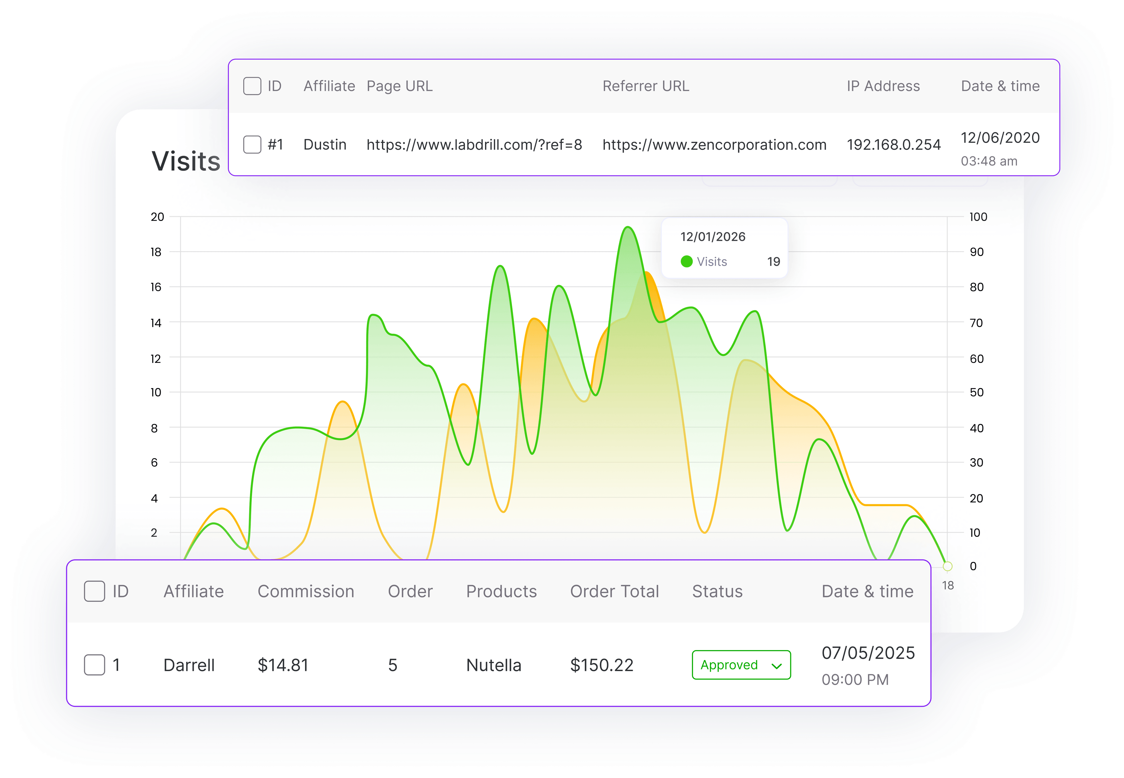 Track Visits and Referrals