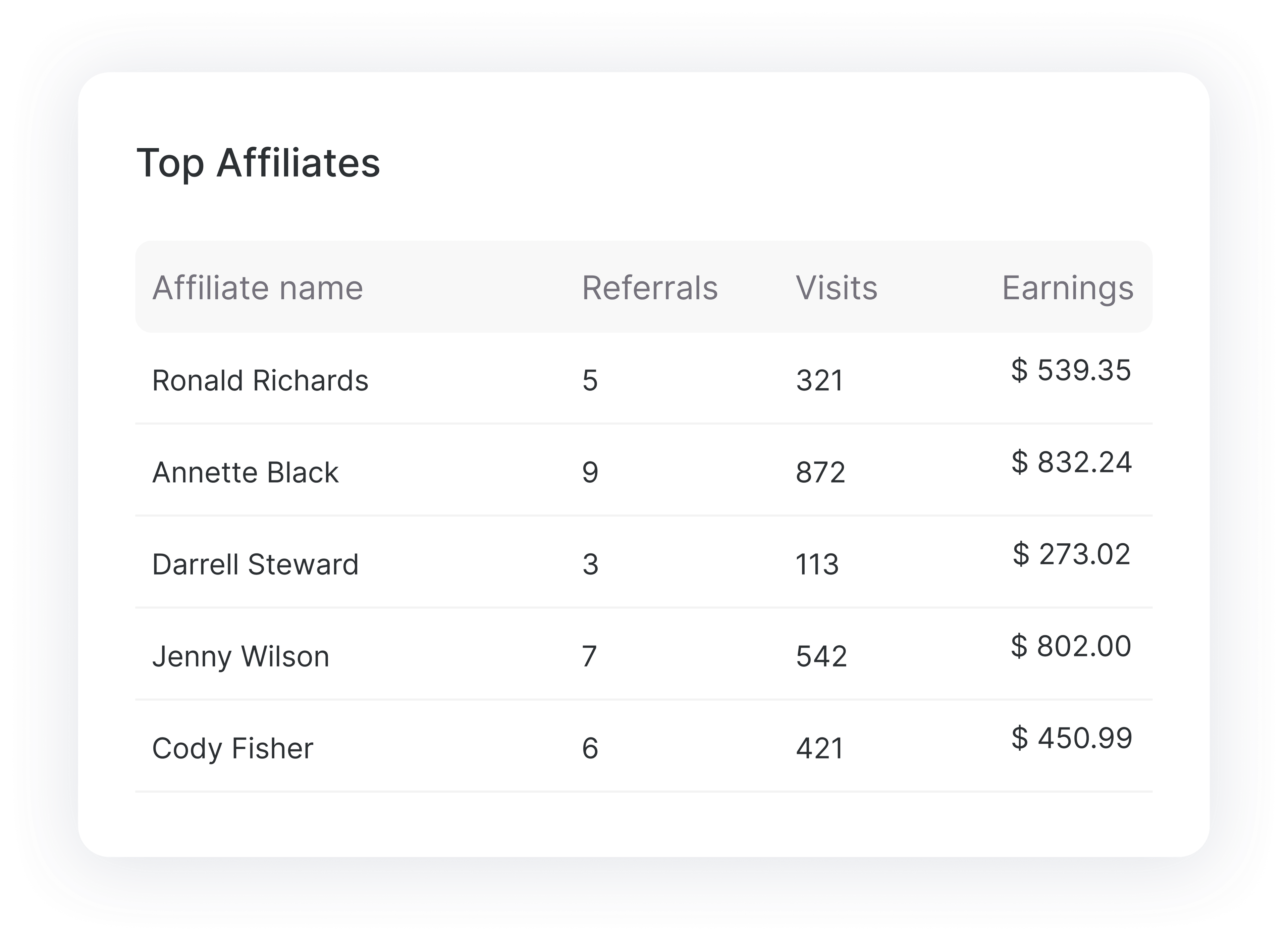 Get Every Update From Your Dashboard