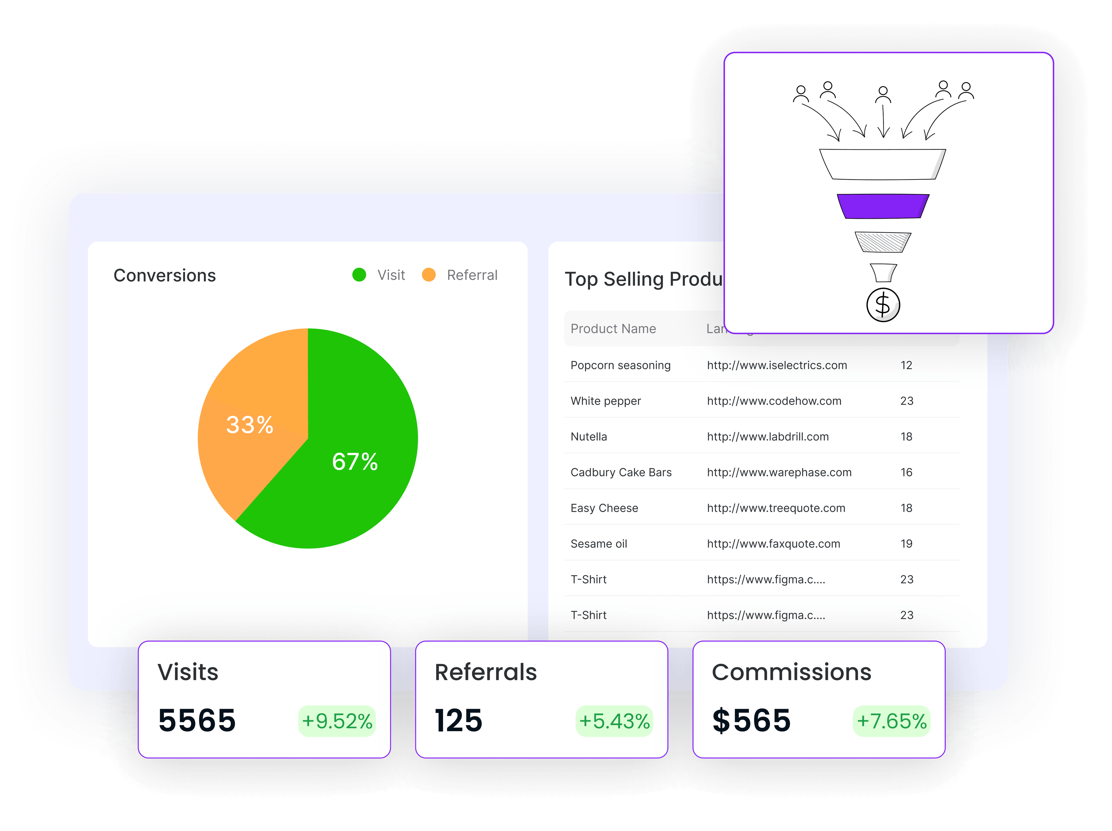Built for Modern Day Sales Funnels