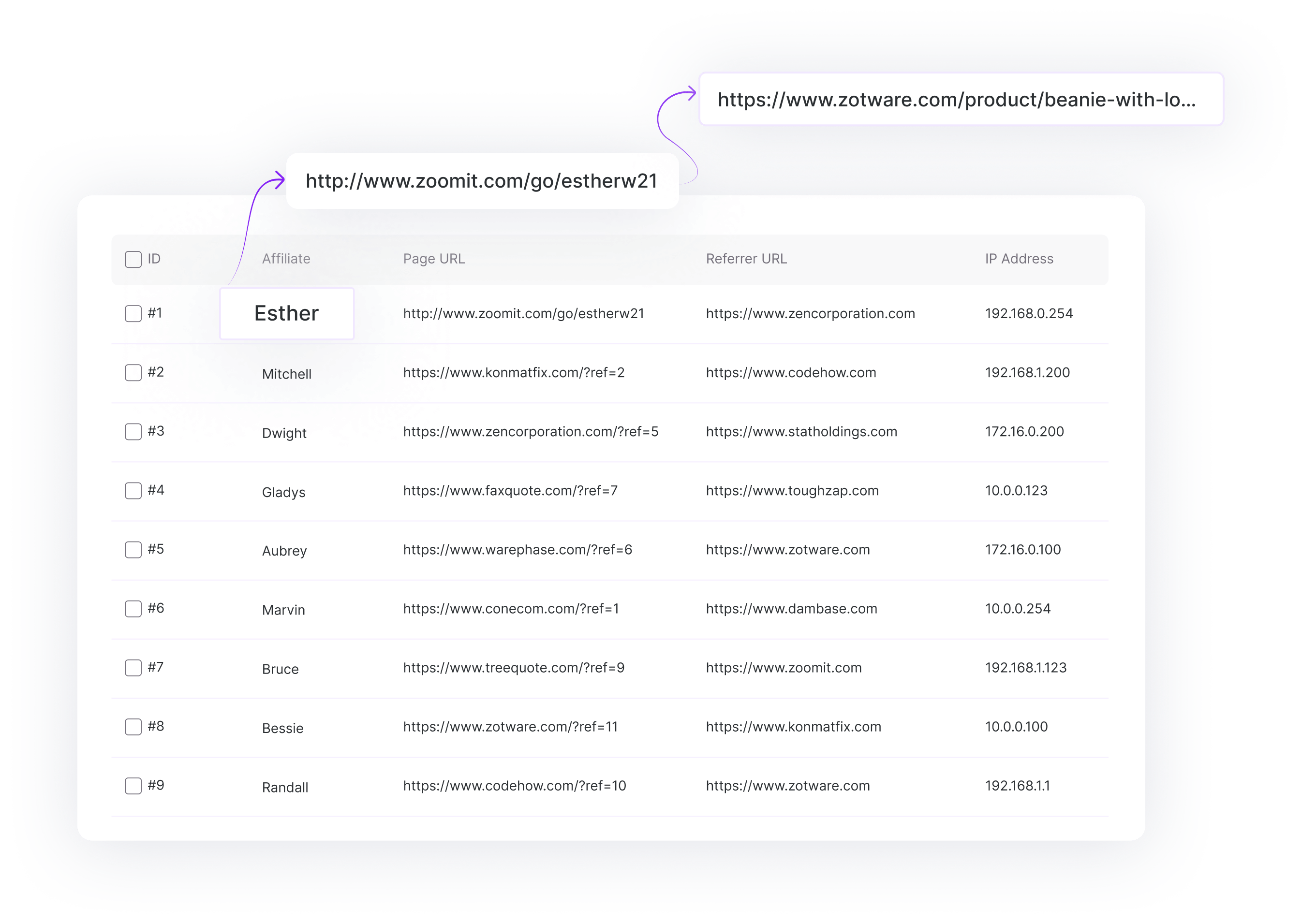 Shortlinks Still Track Everything