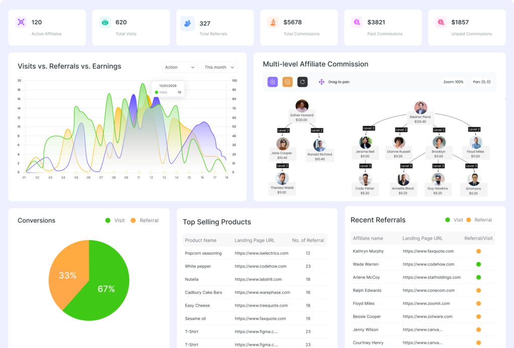 WC Affiliate dashboard