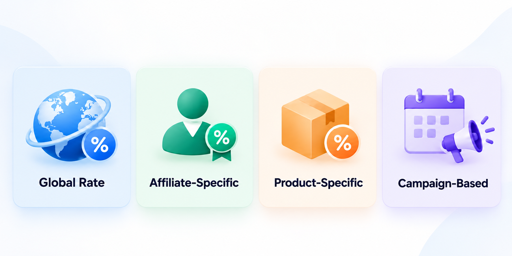 4 Ways to Structure Custom Affiliate Commission Rates